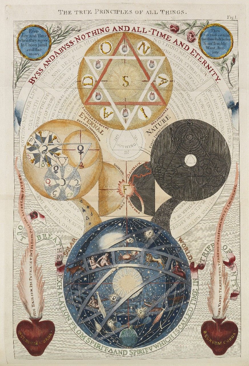 An 18th-century emblematic print titled 'The True Principles of All Things,' depicting nested circles of eternity, nature, and the cosmos around a central hexagram, densely annotated with esoteric text.